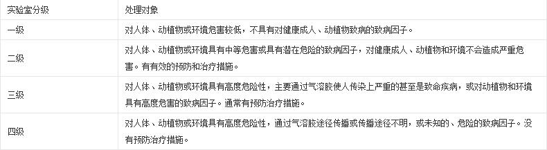 �޾�ʵ�������װ��